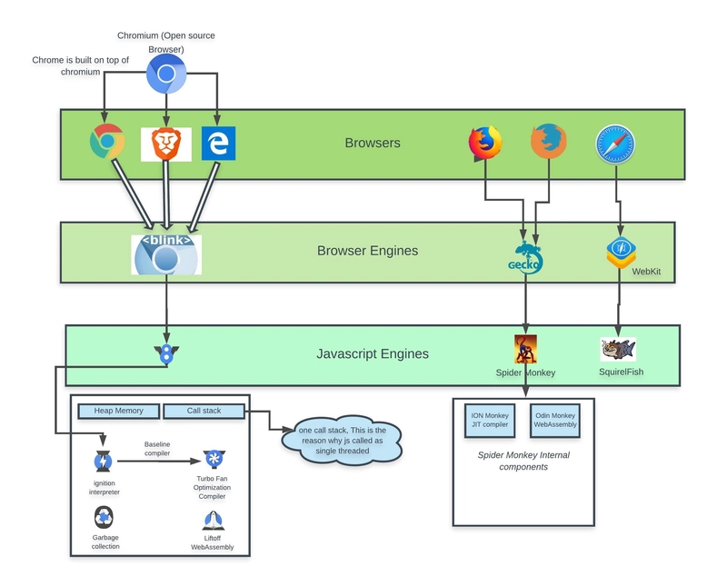Chromium Multi-Process Architecture