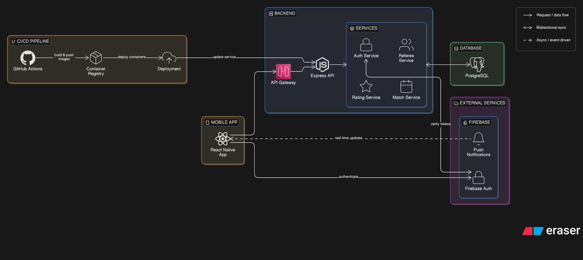 VolleyX architecture
